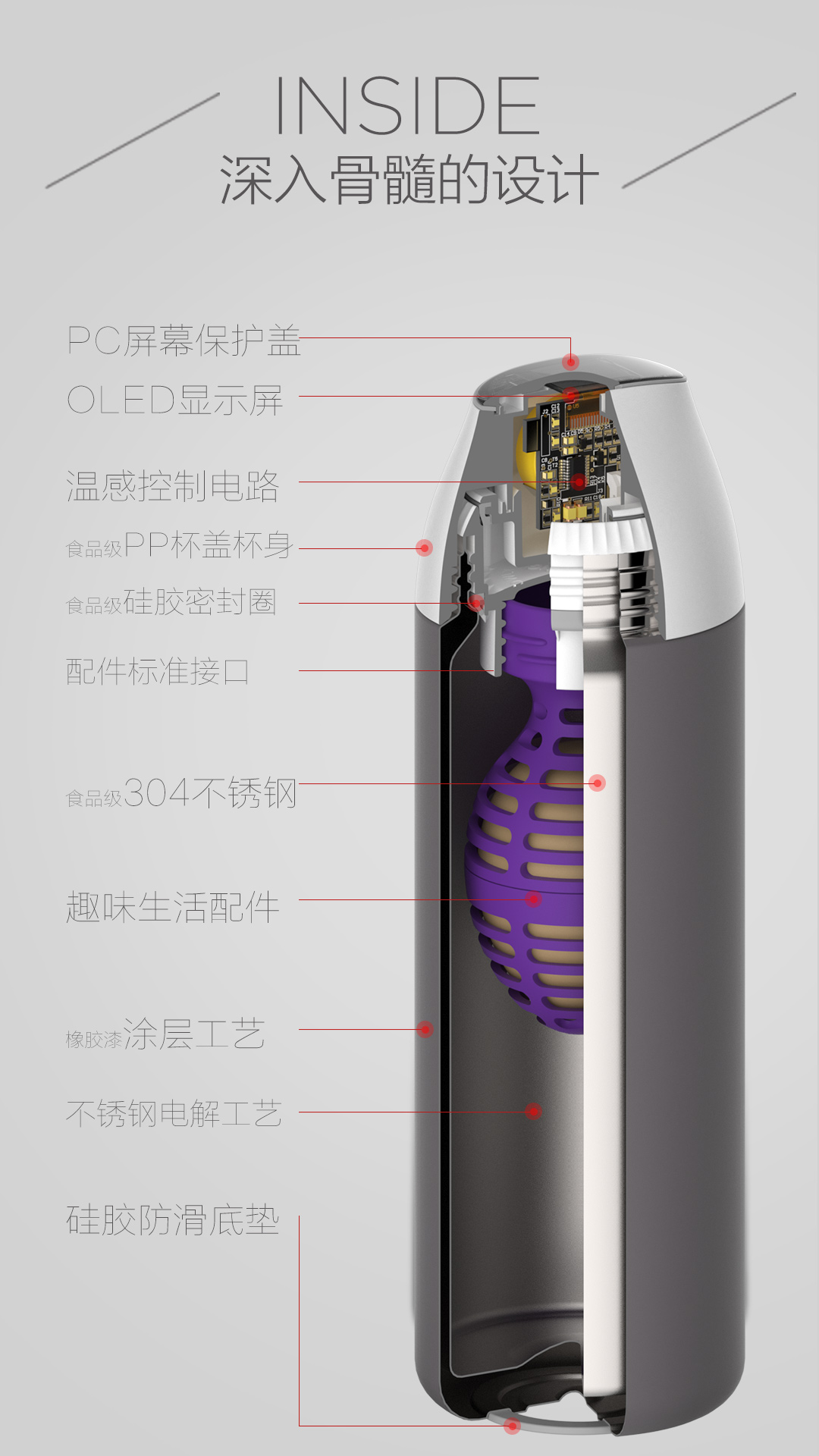 吻吻魚CC杯 一款可以顯示溫度的保溫杯